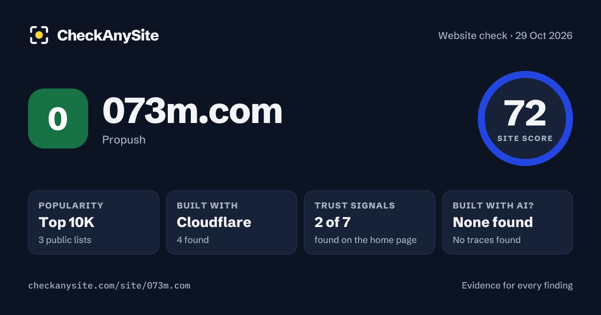 073m.com on CheckAnySite: AI traces none found, popularity Top 10K, site score 72 of 100.