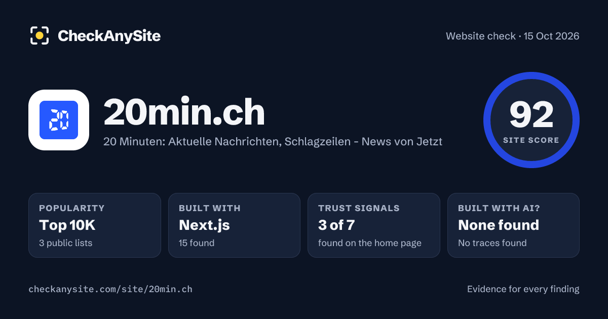 20min.ch on CheckAnySite: AI traces none found, popularity Top 10K, site score 92 of 100.