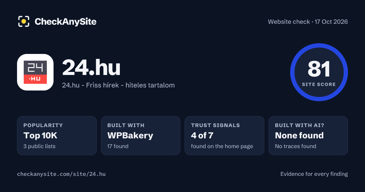 24.hu on CheckAnySite: AI traces none found, popularity Top 10K, site score 81 of 100.