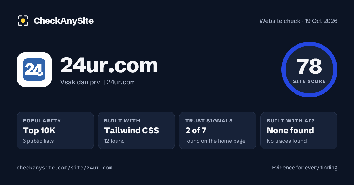24ur.com on CheckAnySite: AI traces none found, popularity Top 10K, site score 78 of 100.