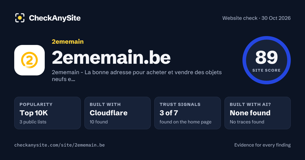 2ememain.be on CheckAnySite: AI traces none found, popularity Top 10K, site score 89 of 100.