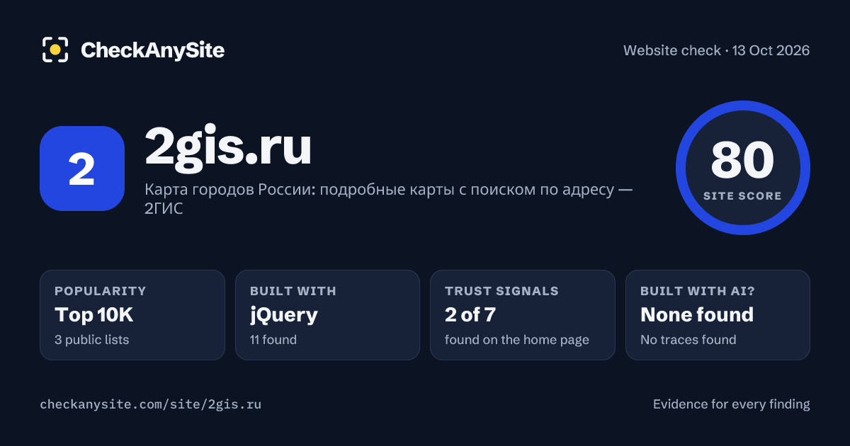 2gis.ru on CheckAnySite: AI traces none found, popularity Top 10K, site score 80 of 100.