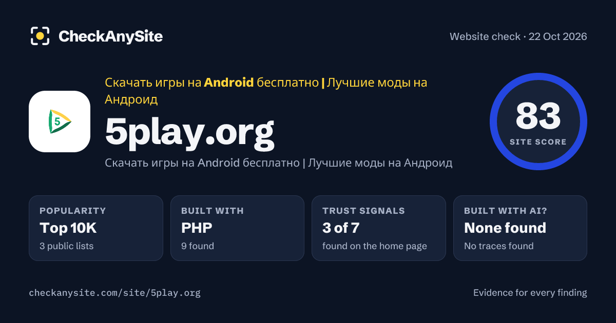5play.org on CheckAnySite: AI traces none found, popularity Top 10K, site score 83 of 100.