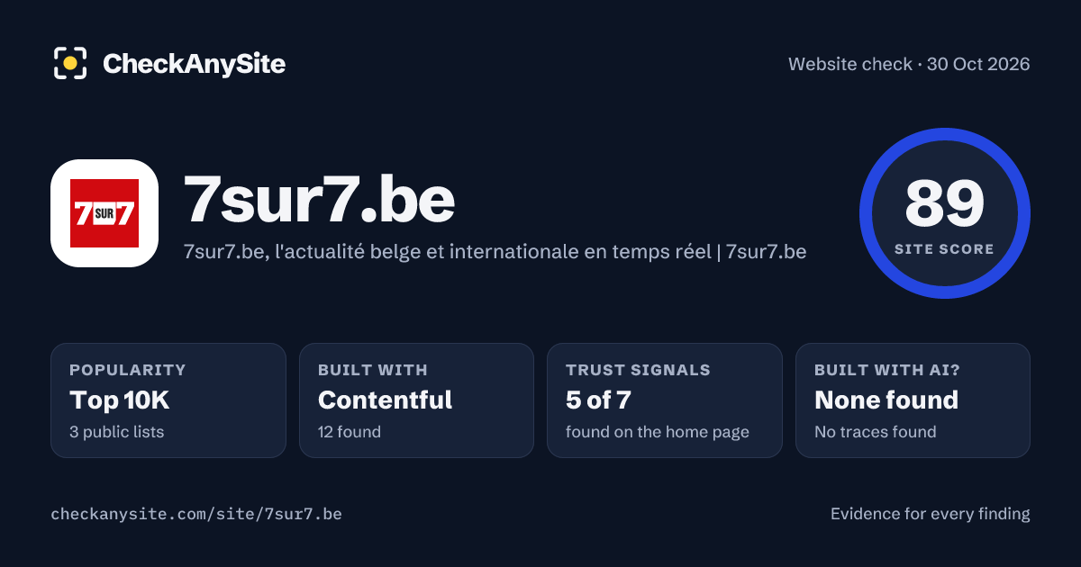 7sur7.be on CheckAnySite: AI traces none found, popularity Top 10K, site score 89 of 100.