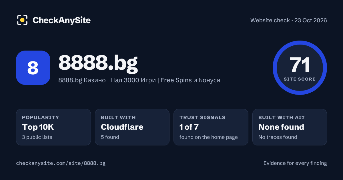 8888.bg on CheckAnySite: AI traces none found, popularity Top 10K, site score 71 of 100.