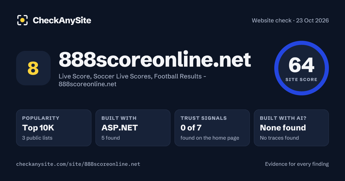 888scoreonline.net on CheckAnySite: AI traces none found, popularity Top 10K, site score 64 of 100.