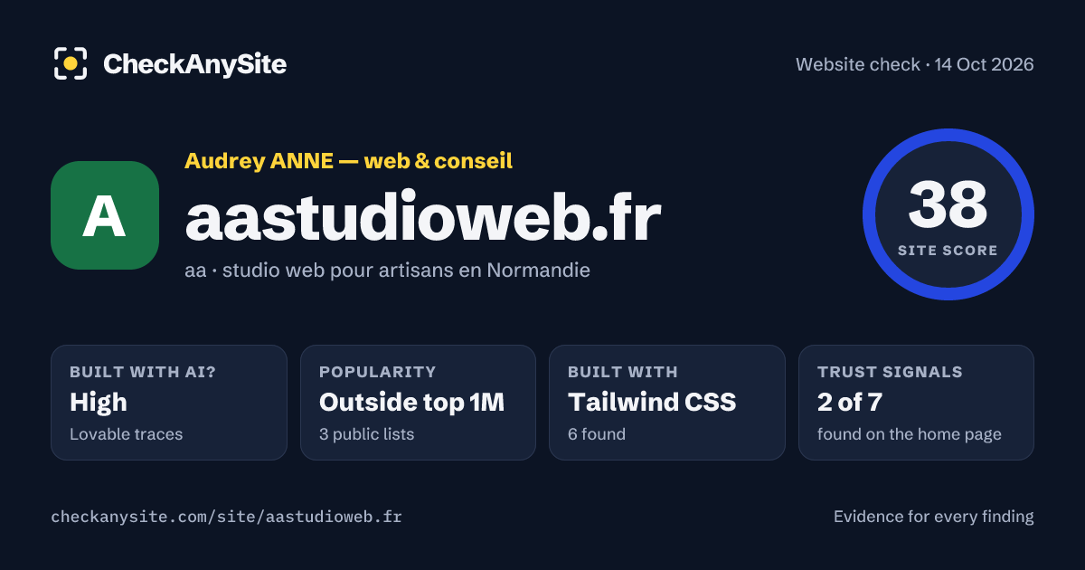 aastudioweb.fr on CheckAnySite: AI traces high, popularity Outside top 1M, site score 38 of 100.