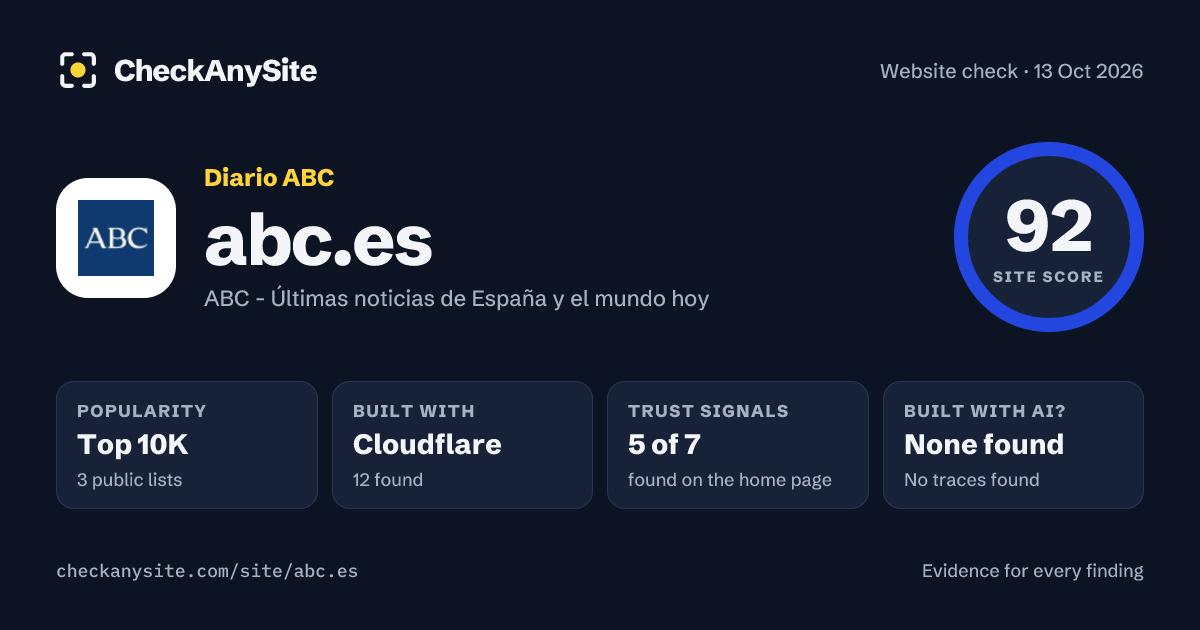 abc.es on CheckAnySite: AI traces none found, popularity Top 10K, site score 92 of 100.