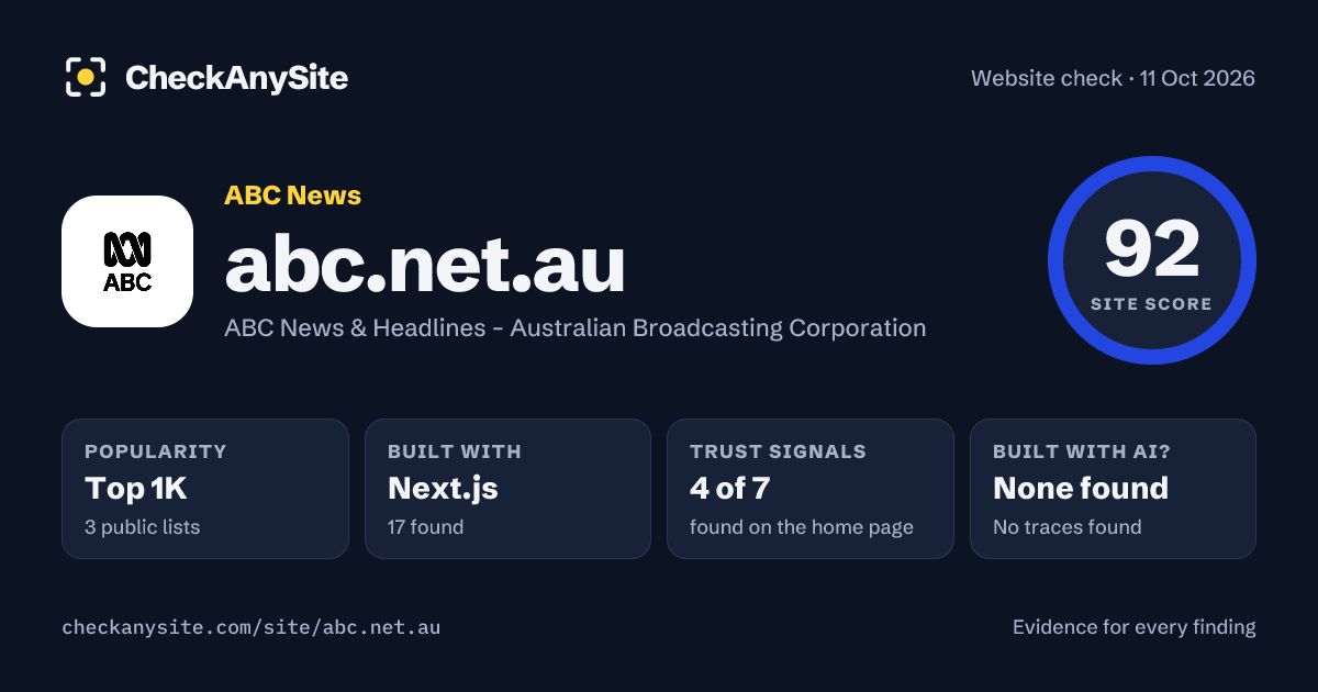 abc.net.au on CheckAnySite: AI traces none found, popularity Top 1K, site score 92 of 100.