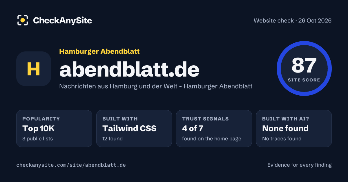 abendblatt.de on CheckAnySite: AI traces none found, popularity Top 10K, site score 87 of 100.