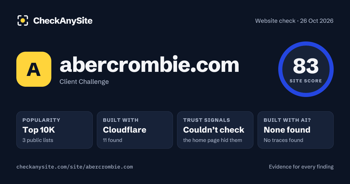 abercrombie.com on CheckAnySite: AI traces none found, popularity Top 10K, site score 83 of 100.