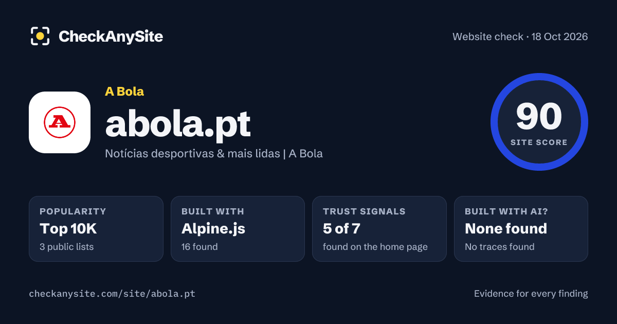 abola.pt on CheckAnySite: AI traces none found, popularity Top 10K, site score 90 of 100.