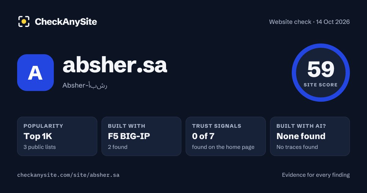 absher.sa on CheckAnySite: AI traces none found, popularity Top 1K, site score 59 of 100.