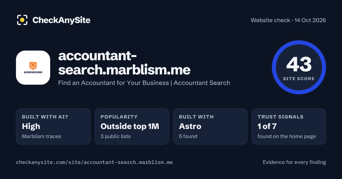 accountant-search.marblism.me on CheckAnySite: AI traces high, popularity Outside top 1M, site score 43 of 100.