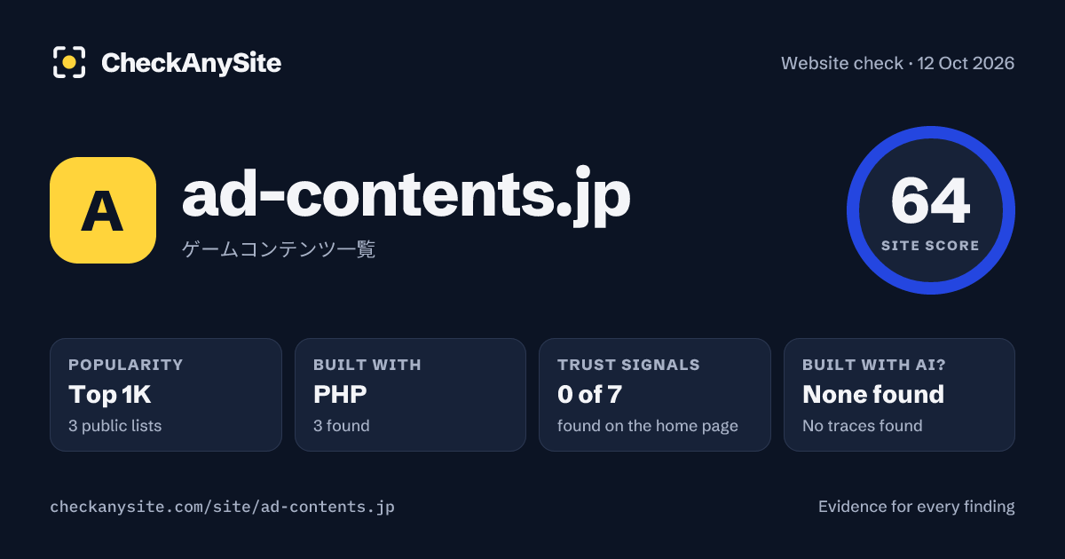 ad-contents.jp on CheckAnySite: AI traces none found, popularity Top 1K, site score 64 of 100.