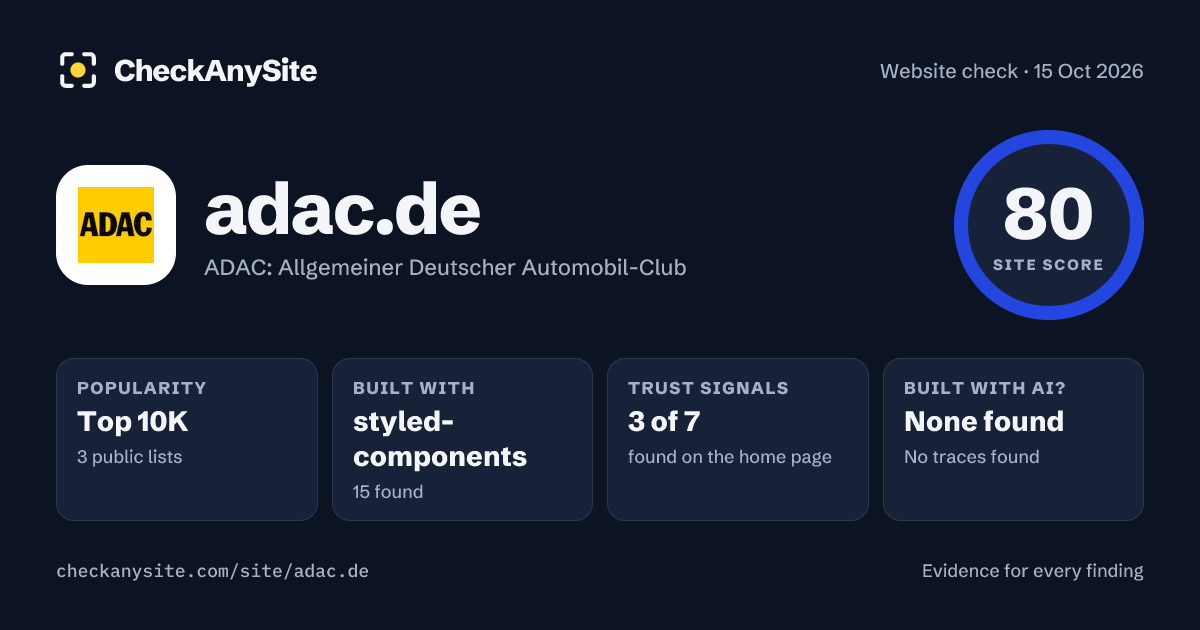 adac.de on CheckAnySite: AI traces none found, popularity Top 10K, site score 80 of 100.