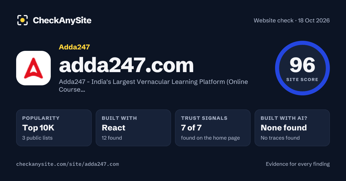 adda247.com on CheckAnySite: AI traces none found, popularity Top 10K, site score 96 of 100.