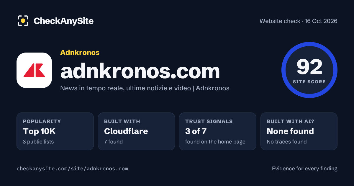 adnkronos.com on CheckAnySite: AI traces none found, popularity Top 10K, site score 92 of 100.