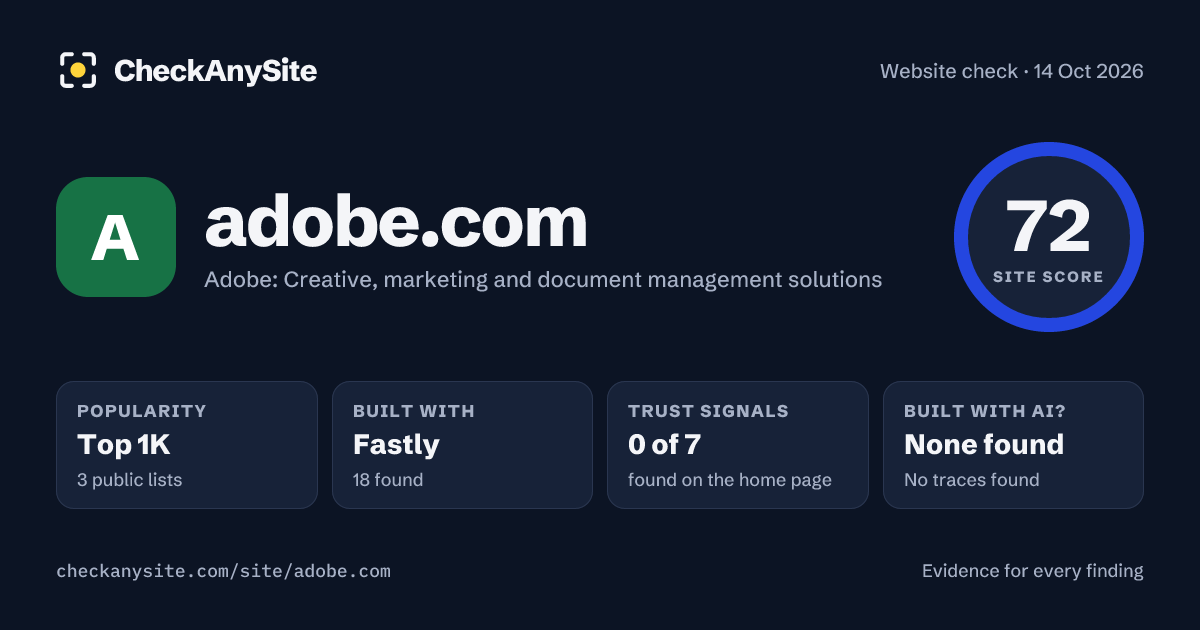 adobe.com on CheckAnySite: AI traces none found, popularity Top 1K, site score 72 of 100.
