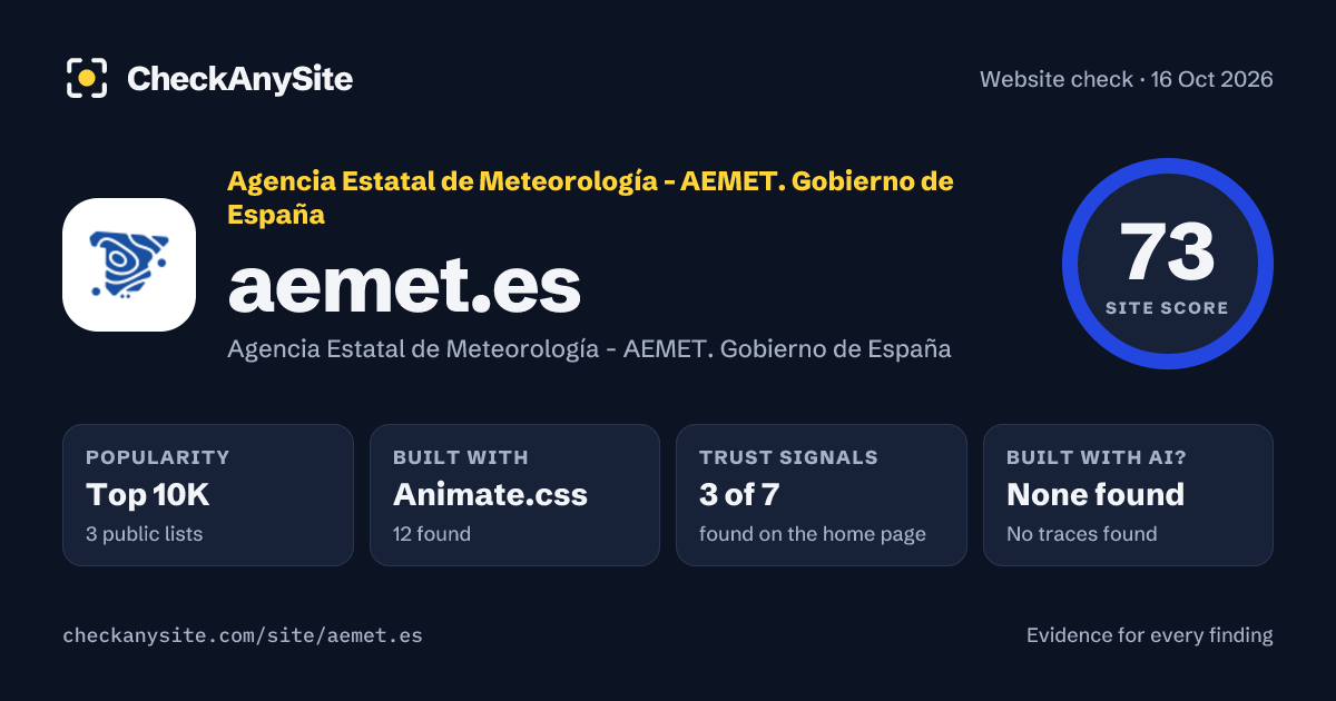 aemet.es on CheckAnySite: AI traces none found, popularity Top 10K, site score 73 of 100.