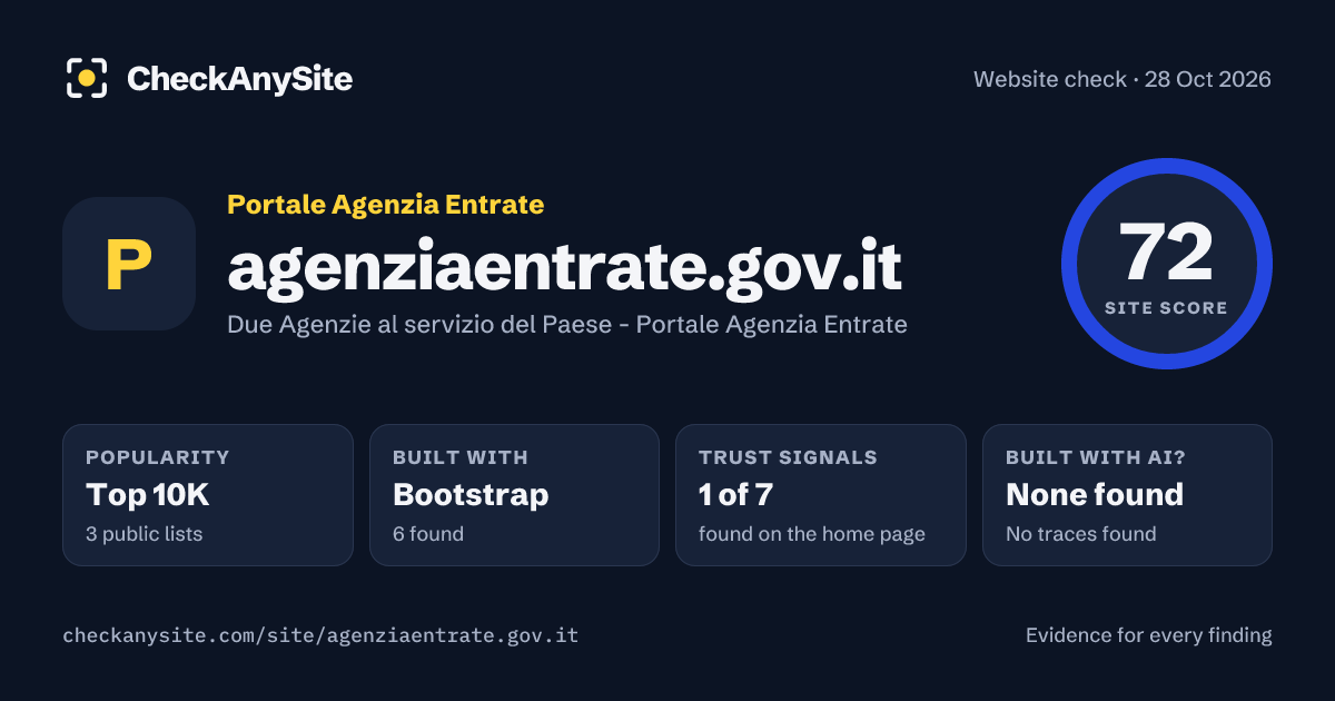 agenziaentrate.gov.it on CheckAnySite: AI traces none found, popularity Top 10K, site score 72 of 100.