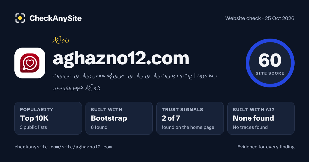 aghazno12.com on CheckAnySite: AI traces none found, popularity Top 10K, site score 60 of 100.