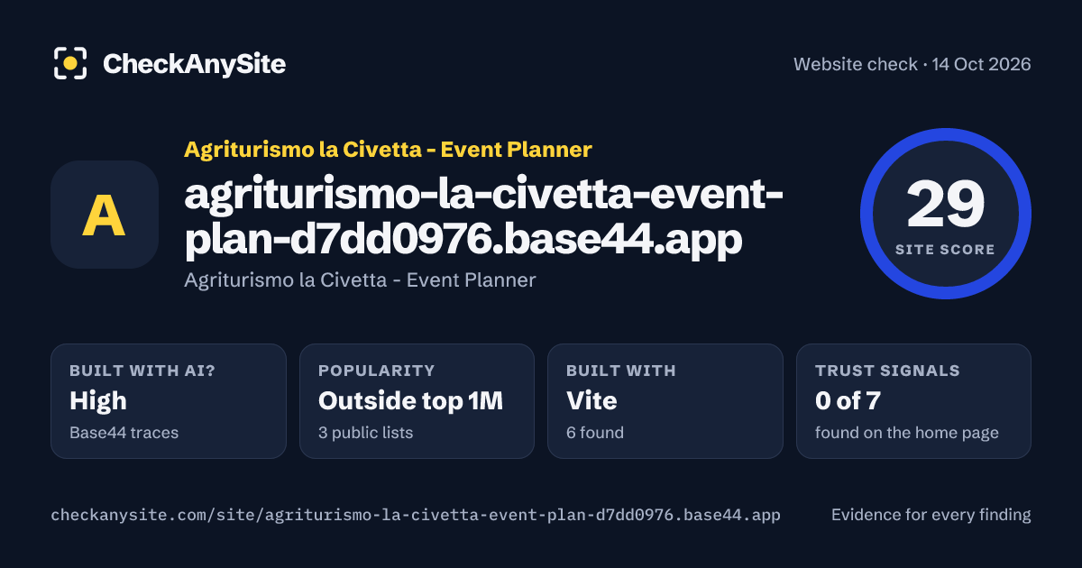 agriturismo-la-civetta-event-plan-d7dd0976.base44.app on CheckAnySite: AI traces high, popularity Outside top 1M, site score 29 of 100.