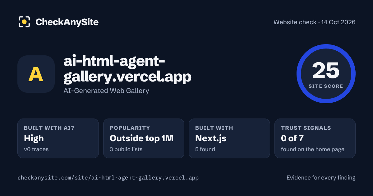 ai-html-agent-gallery.vercel.app on CheckAnySite: AI traces high, popularity Outside top 1M, site score 25 of 100.