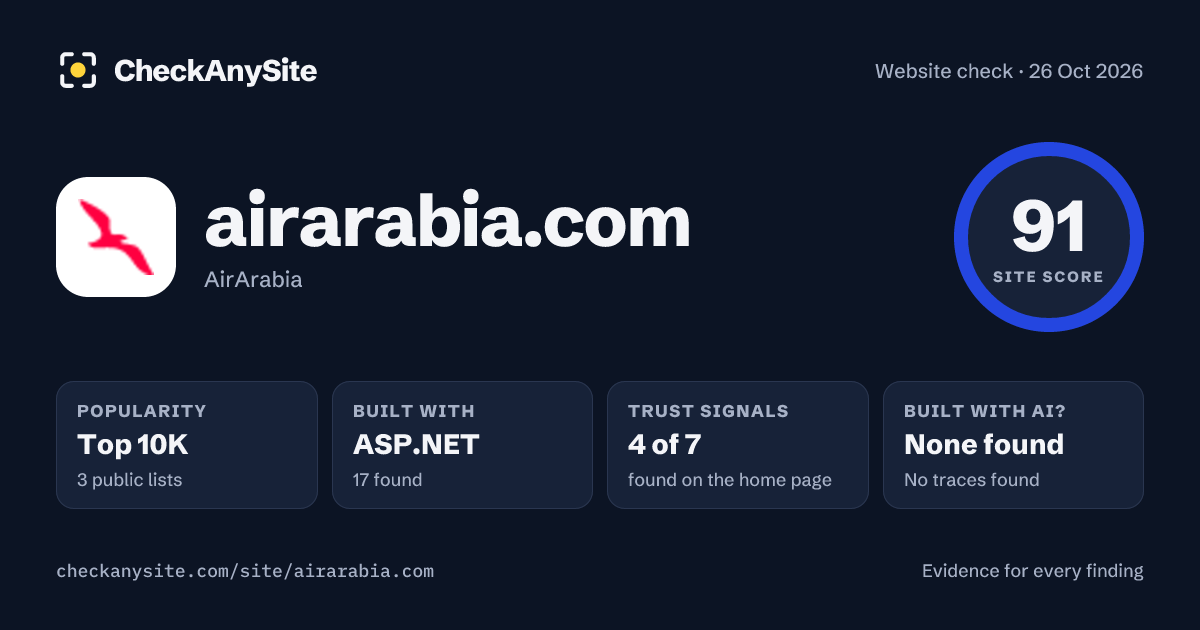 airarabia.com on CheckAnySite: AI traces none found, popularity Top 10K, site score 91 of 100.