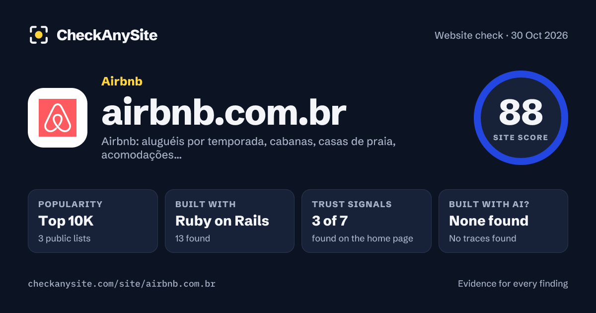 airbnb.com.br on CheckAnySite: AI traces none found, popularity Top 10K, site score 88 of 100.