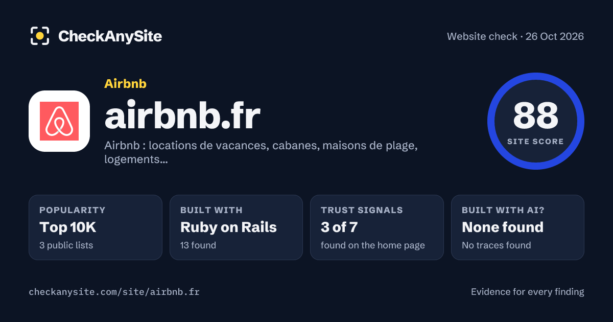 airbnb.fr on CheckAnySite: AI traces none found, popularity Top 10K, site score 88 of 100.