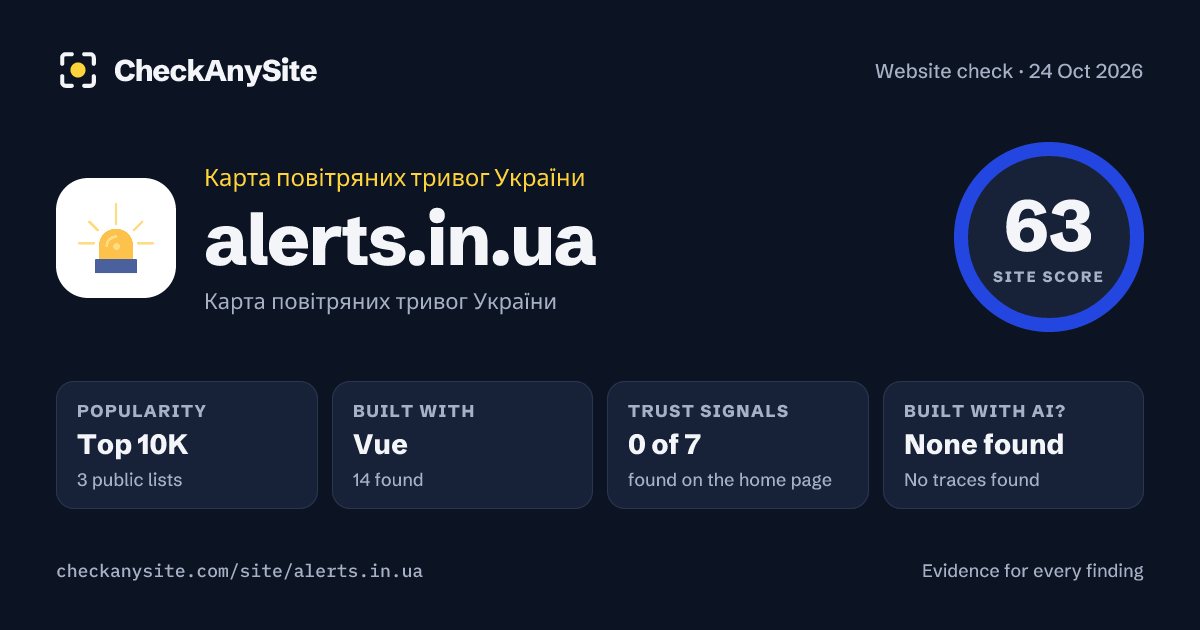 alerts.in.ua on CheckAnySite: AI traces none found, popularity Top 10K, site score 63 of 100.