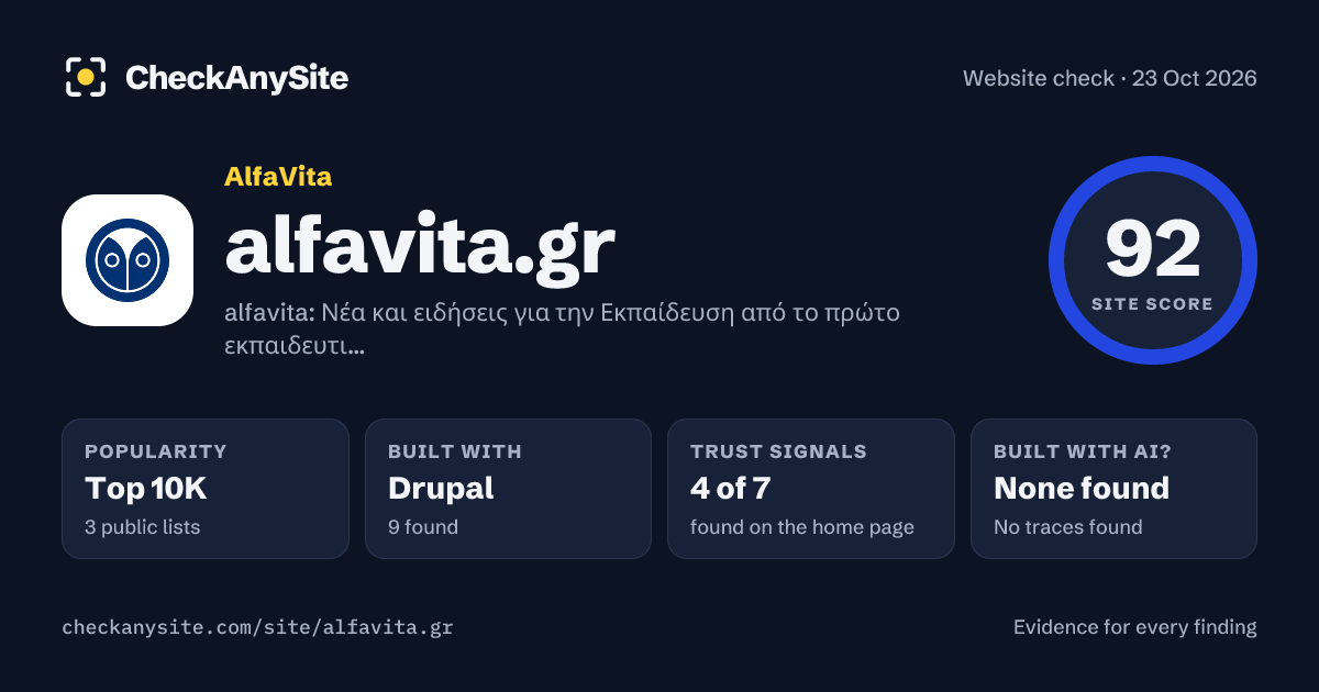 alfavita.gr on CheckAnySite: AI traces none found, popularity Top 10K, site score 92 of 100.
