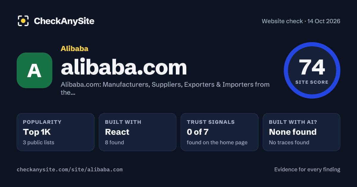 alibaba.com on CheckAnySite: AI traces none found, popularity Top 1K, site score 74 of 100.