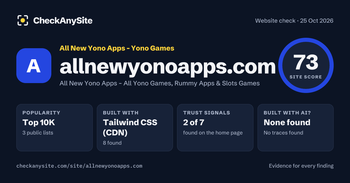 allnewyonoapps.com on CheckAnySite: AI traces none found, popularity Top 10K, site score 73 of 100.
