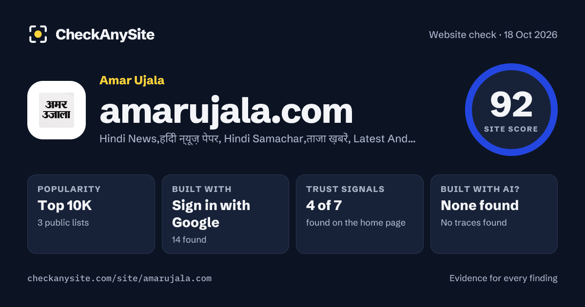 amarujala.com on CheckAnySite: AI traces none found, popularity Top 10K, site score 92 of 100.