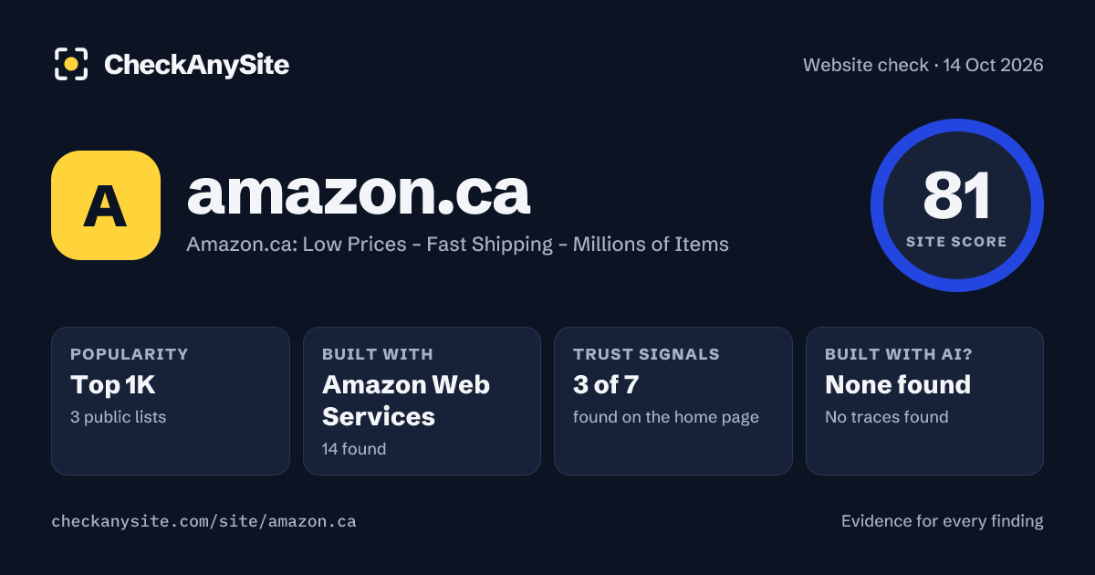 amazon.ca on CheckAnySite: AI traces none found, popularity Top 1K, site score 81 of 100.