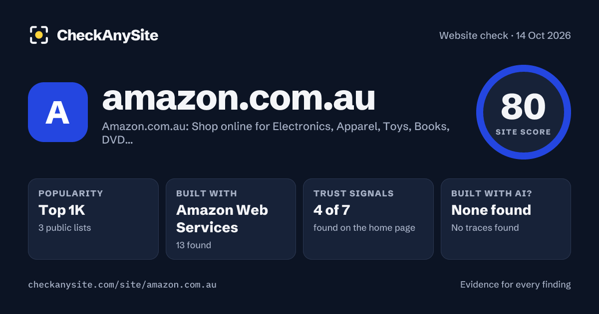 amazon.com.au on CheckAnySite: AI traces none found, popularity Top 1K, site score 80 of 100.