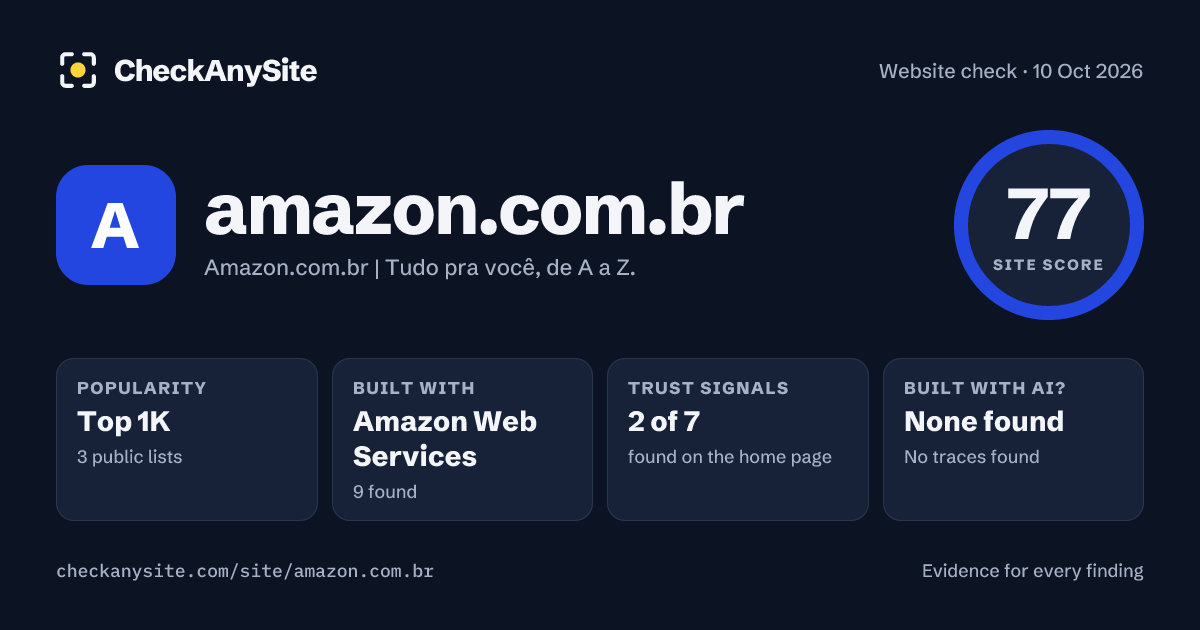 amazon.com.br on CheckAnySite: AI traces none found, popularity Top 1K, site score 77 of 100.