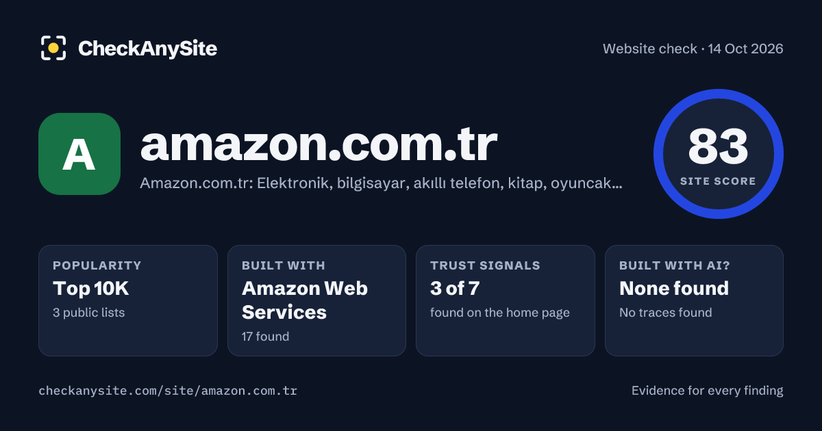 amazon.com.tr on CheckAnySite: AI traces none found, popularity Top 10K, site score 83 of 100.