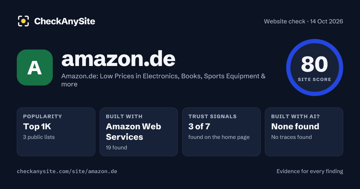 amazon.de on CheckAnySite: AI traces none found, popularity Top 1K, site score 80 of 100.