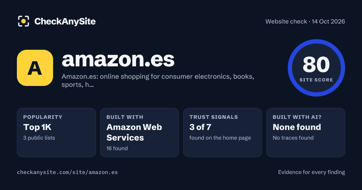 amazon.es on CheckAnySite: AI traces none found, popularity Top 1K, site score 80 of 100.