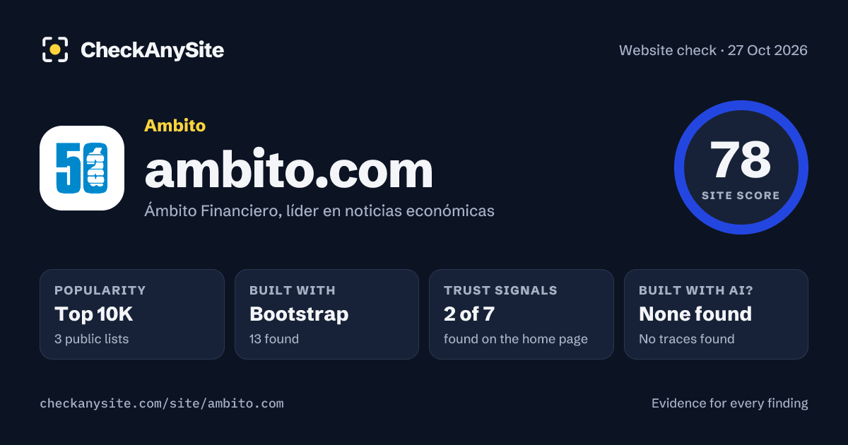 ambito.com on CheckAnySite: AI traces none found, popularity Top 10K, site score 78 of 100.