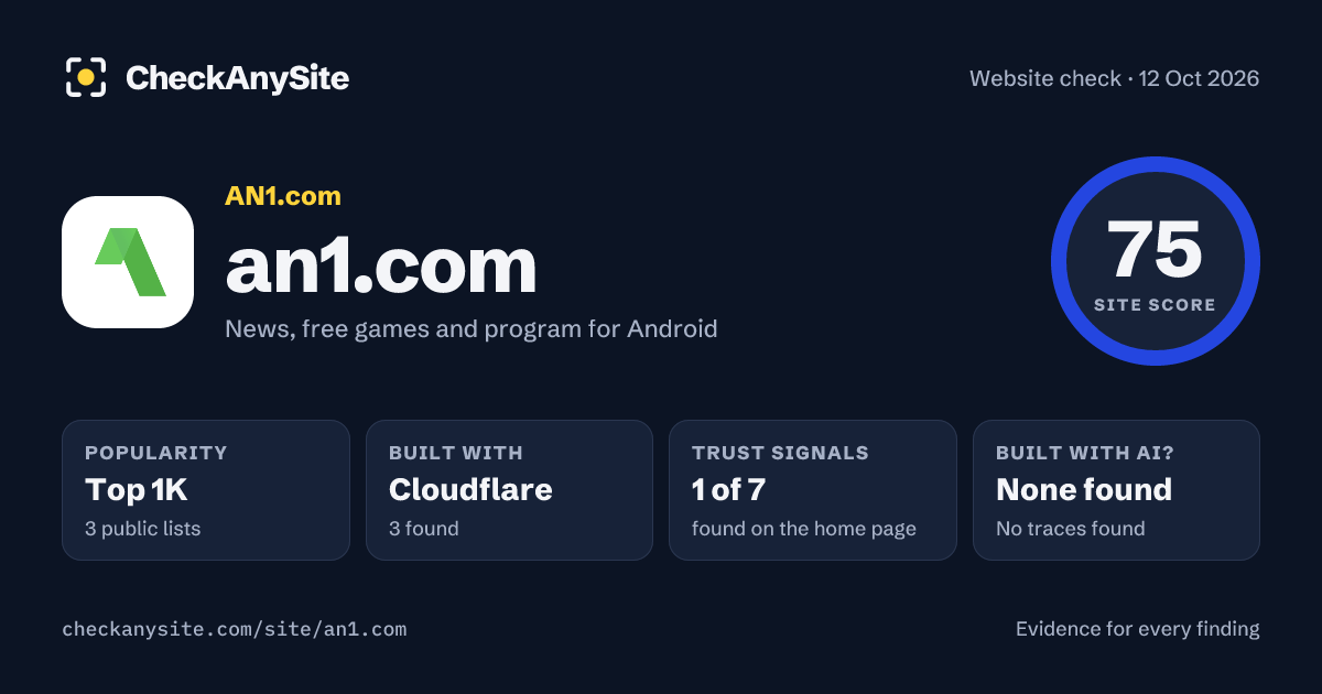 an1.com on CheckAnySite: AI traces none found, popularity Top 1K, site score 75 of 100.