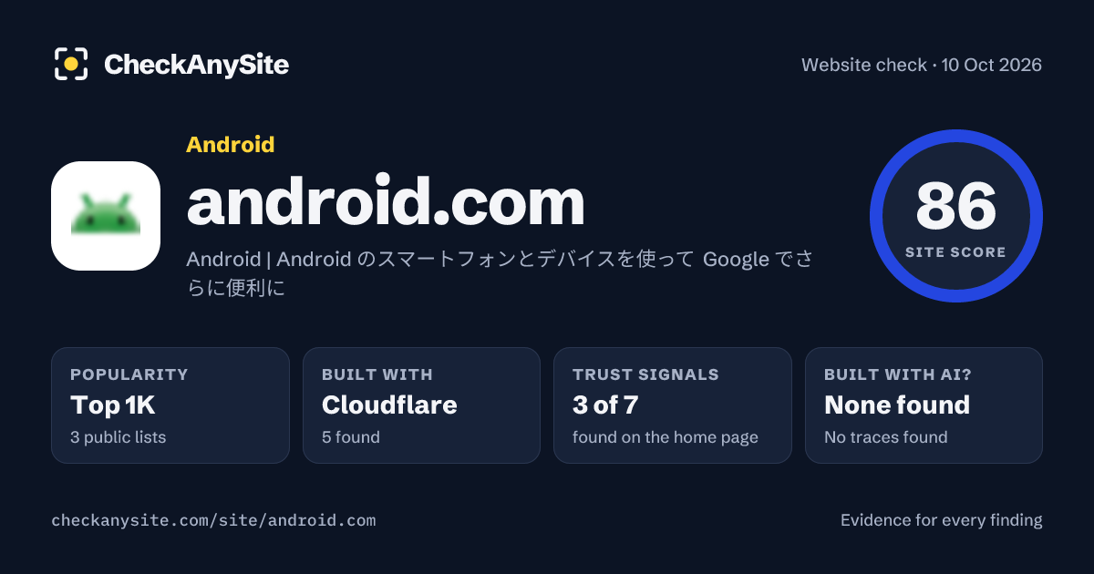 android.com on CheckAnySite: AI traces none found, popularity Top 1K, site score 86 of 100.