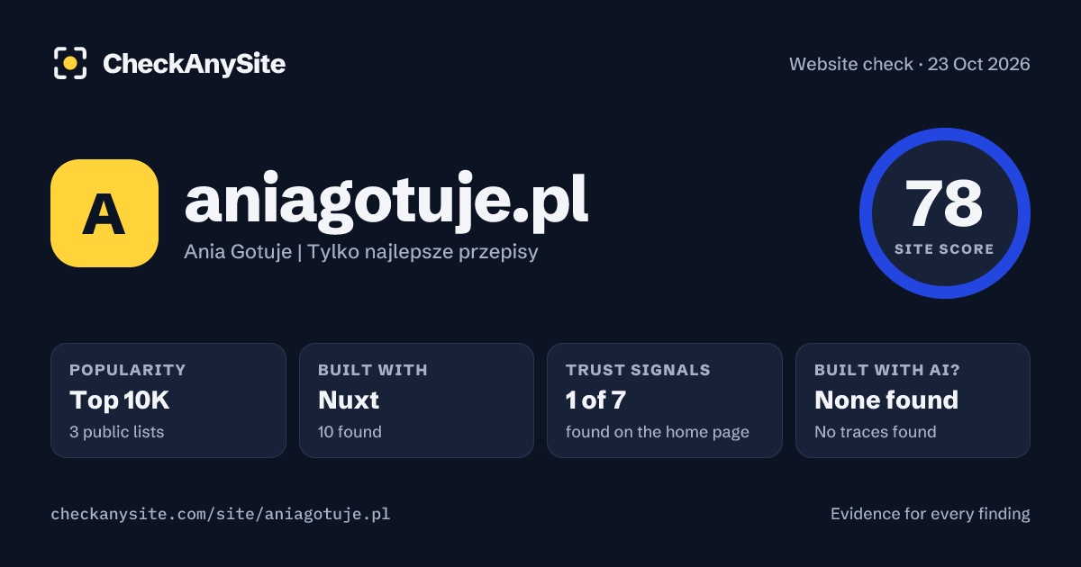 aniagotuje.pl on CheckAnySite: AI traces none found, popularity Top 10K, site score 78 of 100.