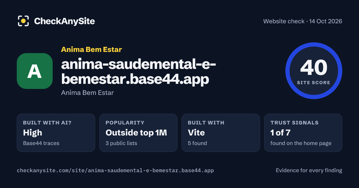 anima-saudemental-e-bemestar.base44.app on CheckAnySite: AI traces high, popularity Outside top 1M, site score 40 of 100.