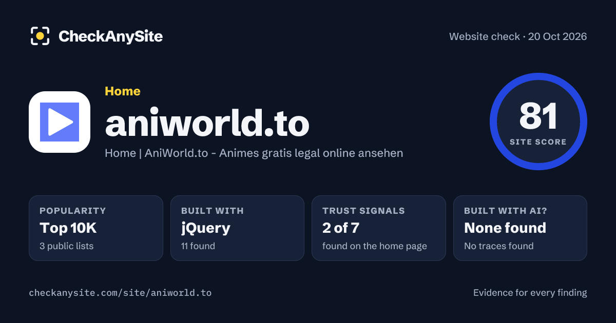 aniworld.to on CheckAnySite: AI traces none found, popularity Top 10K, site score 81 of 100.