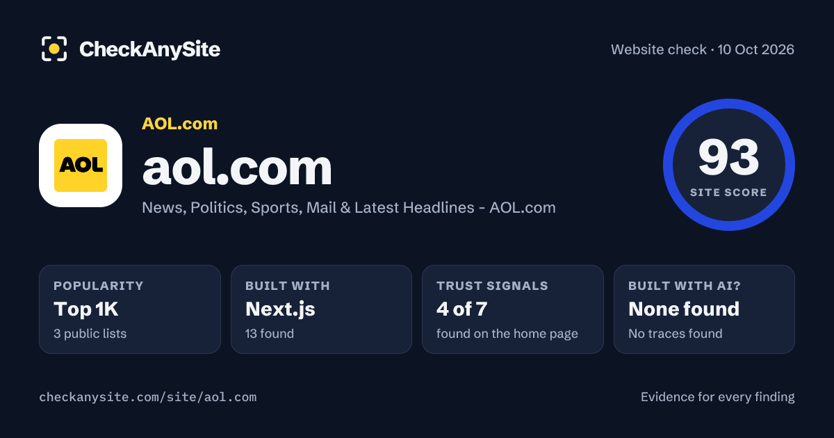 aol.com on CheckAnySite: AI traces none found, popularity Top 1K, site score 93 of 100.