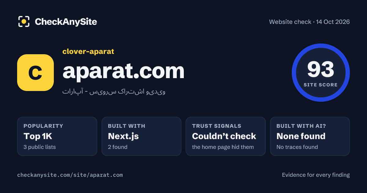 aparat.com on CheckAnySite: AI traces none found, popularity Top 1K, site score 93 of 100.